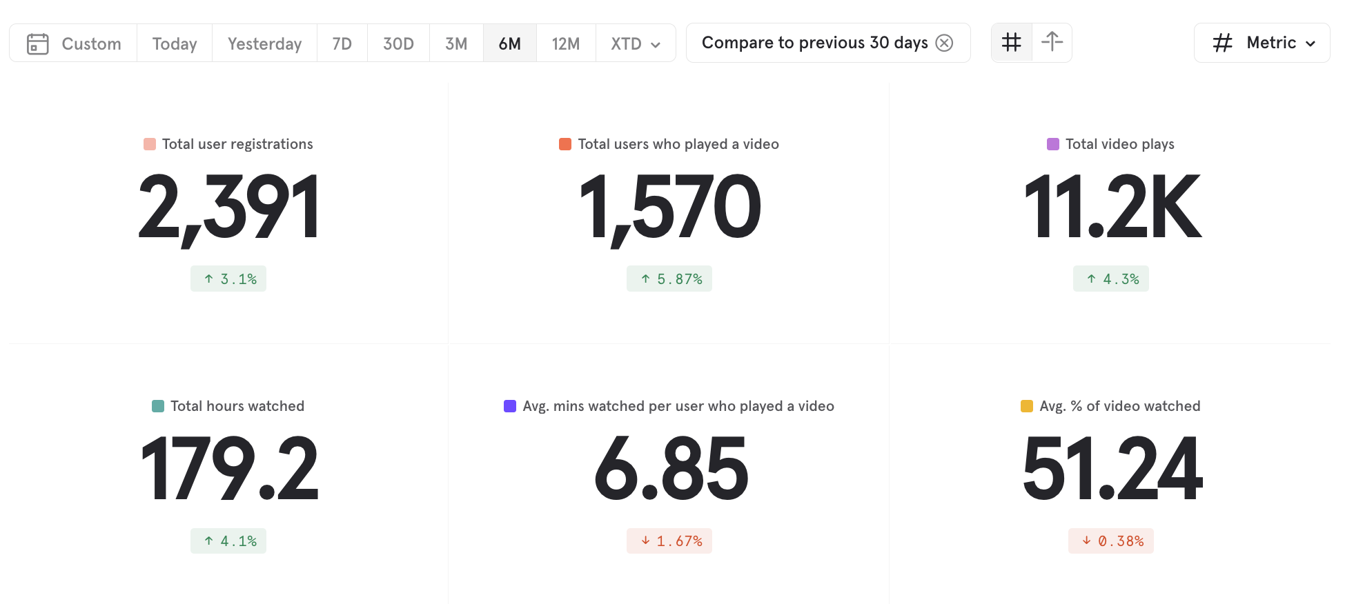 Analytics dashboard Preview 1